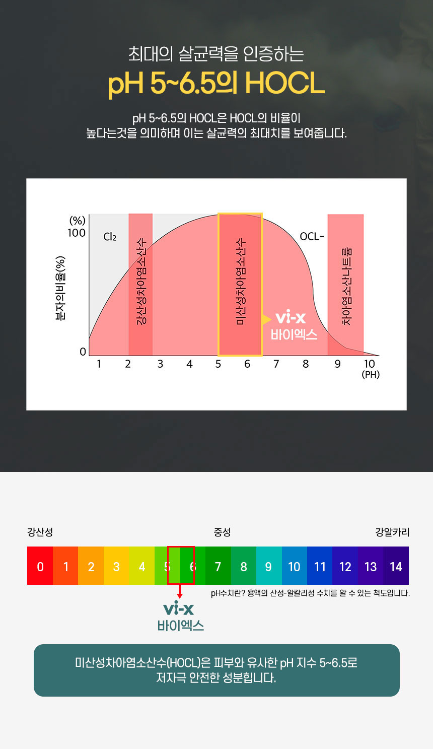 Vi-X 바이엑스 뿌리는 소독살균제 미산성차아염소산수