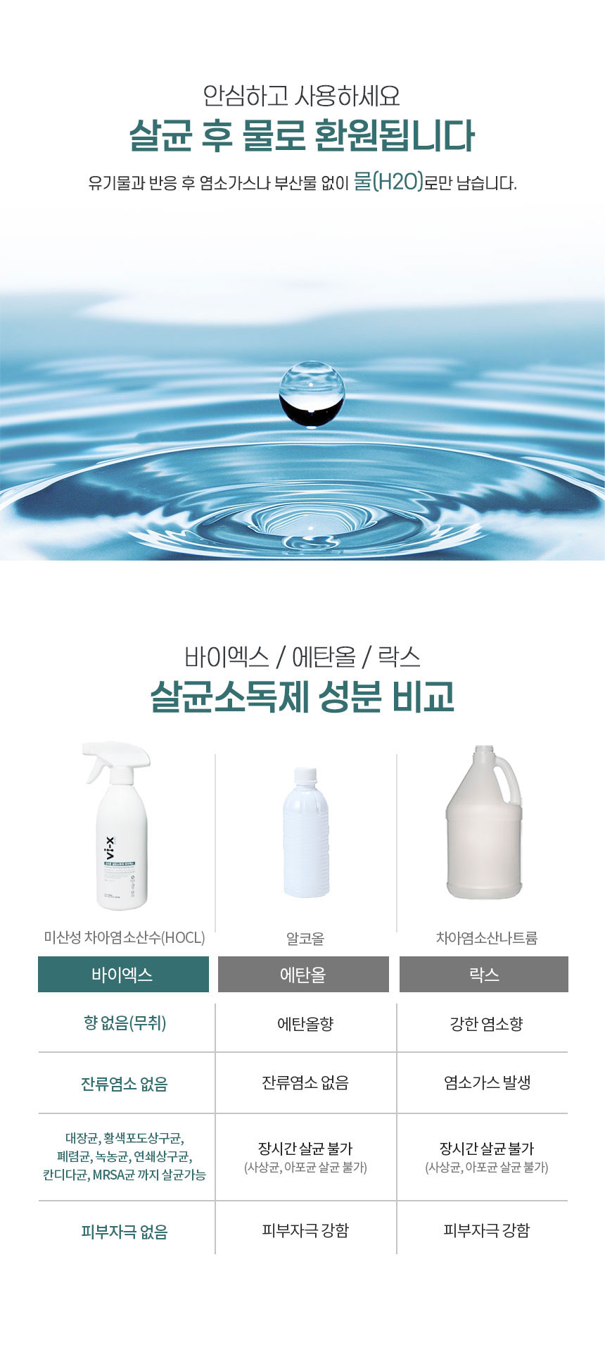Vi-X 바이엑스 뿌리는 소독살균제 미산성차아염소산수